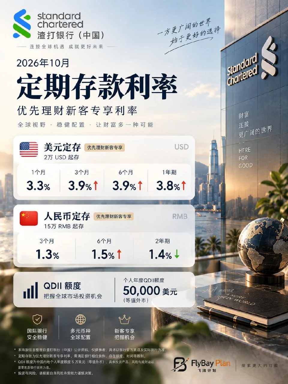 渣打银行 活动海报，活动期限及条件以银行公告为准
